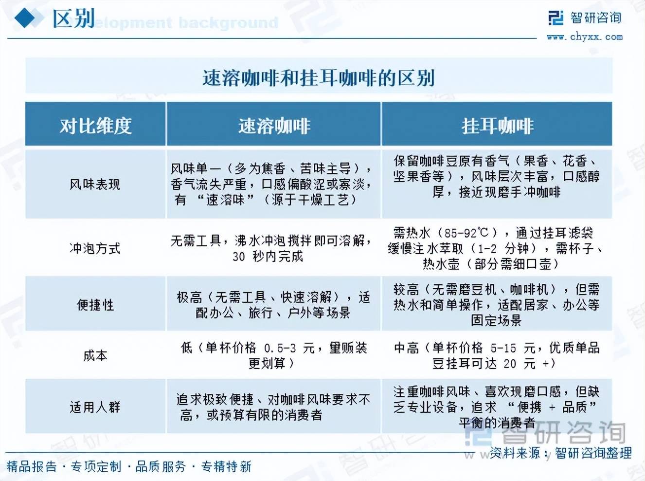 AG真人游戏第一品牌前景研判!2026年中国挂耳咖啡行业市场发展概况分析及投资前景预测(智研咨询)(图1) AG真人游戏第一品牌前景研判!2026年中国挂耳咖啡行业市场发展概况分析及投资前景预测(智研咨询)(图1)