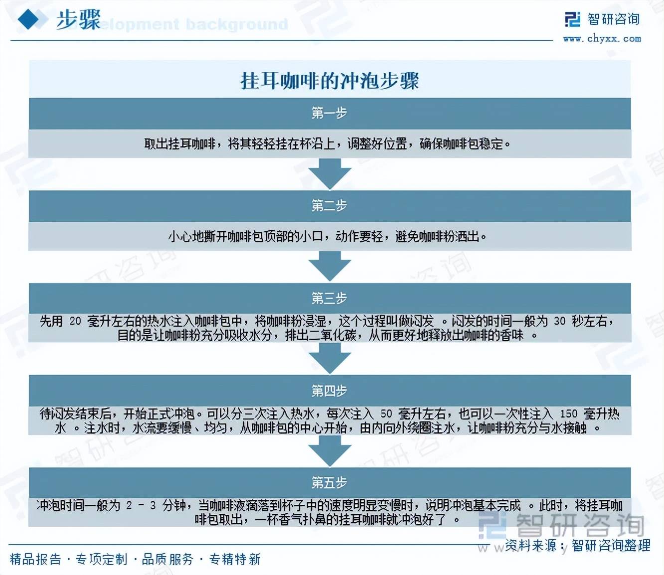 AG真人游戏第一品牌前景研判!2026年中国挂耳咖啡行业市场发展概况分析及投资前景预测(智研咨询)(图4) AG真人游戏第一品牌前景研判!2026年中国挂耳咖啡行业市场发展概况分析及投资前景预测(智研咨询)(图4)