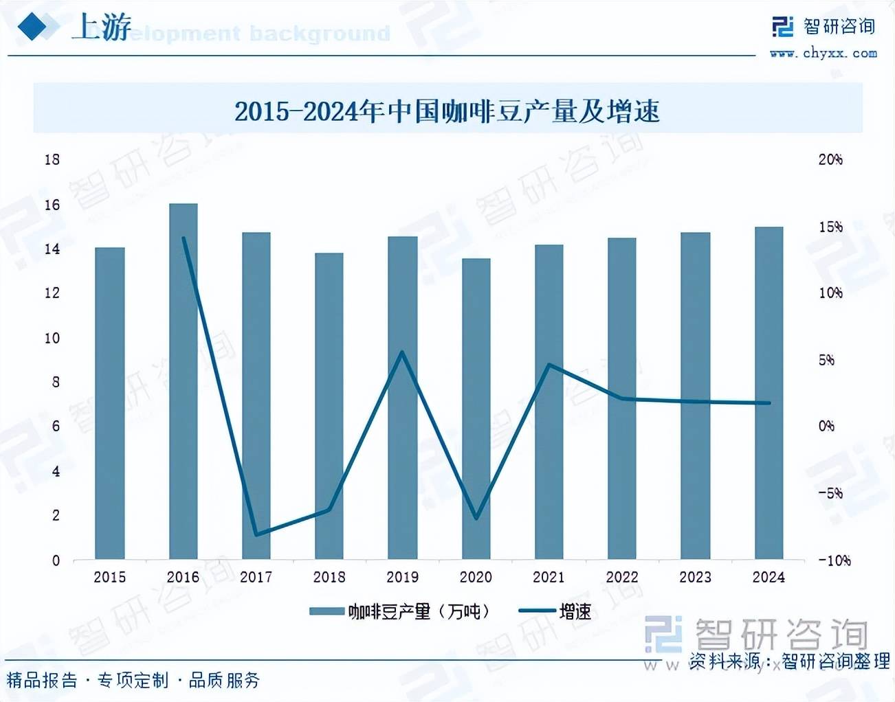 AG真人游戏第一品牌前景研判!2026年中国挂耳咖啡行业市场发展概况分析及投资前景预测(智研咨询)(图5) AG真人游戏第一品牌前景研判!2026年中国挂耳咖啡行业市场发展概况分析及投资前景预测(智研咨询)(图5)
